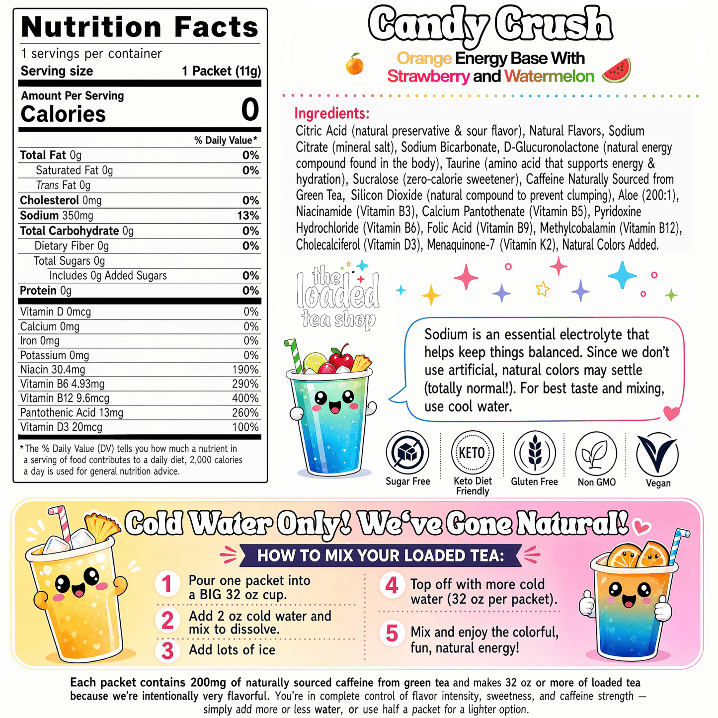 Candy Crush - Rye + Co.