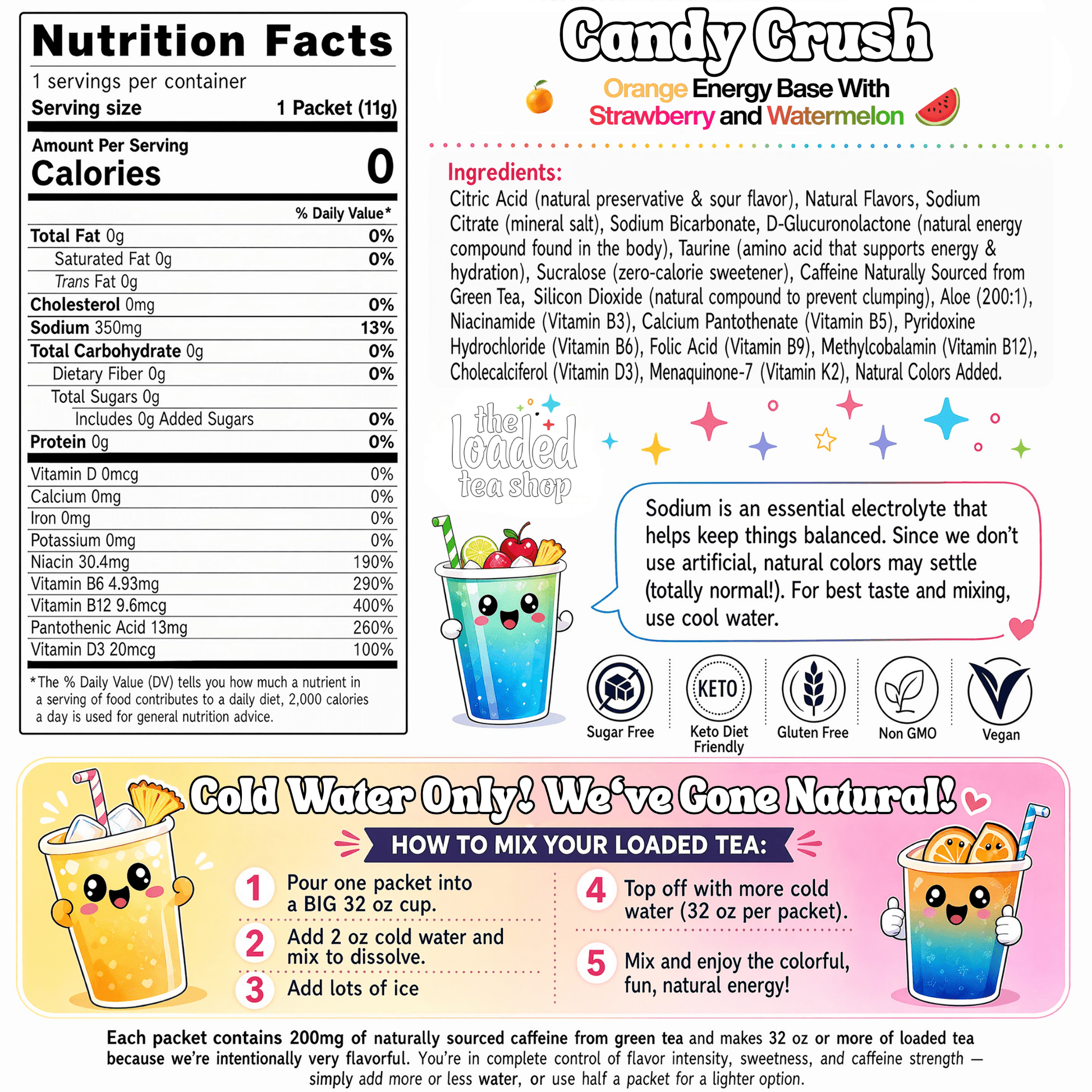 Candy Crush - Rye + Co.
